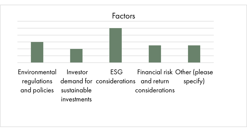 What factors, if any, have influenced your interest in or consideration of biodiversity-related investments?