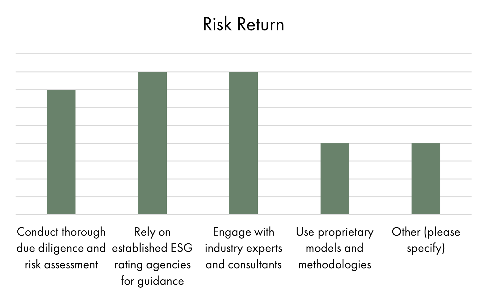 How do you assess the financial risks and returns associated with biodiversity-related investments?