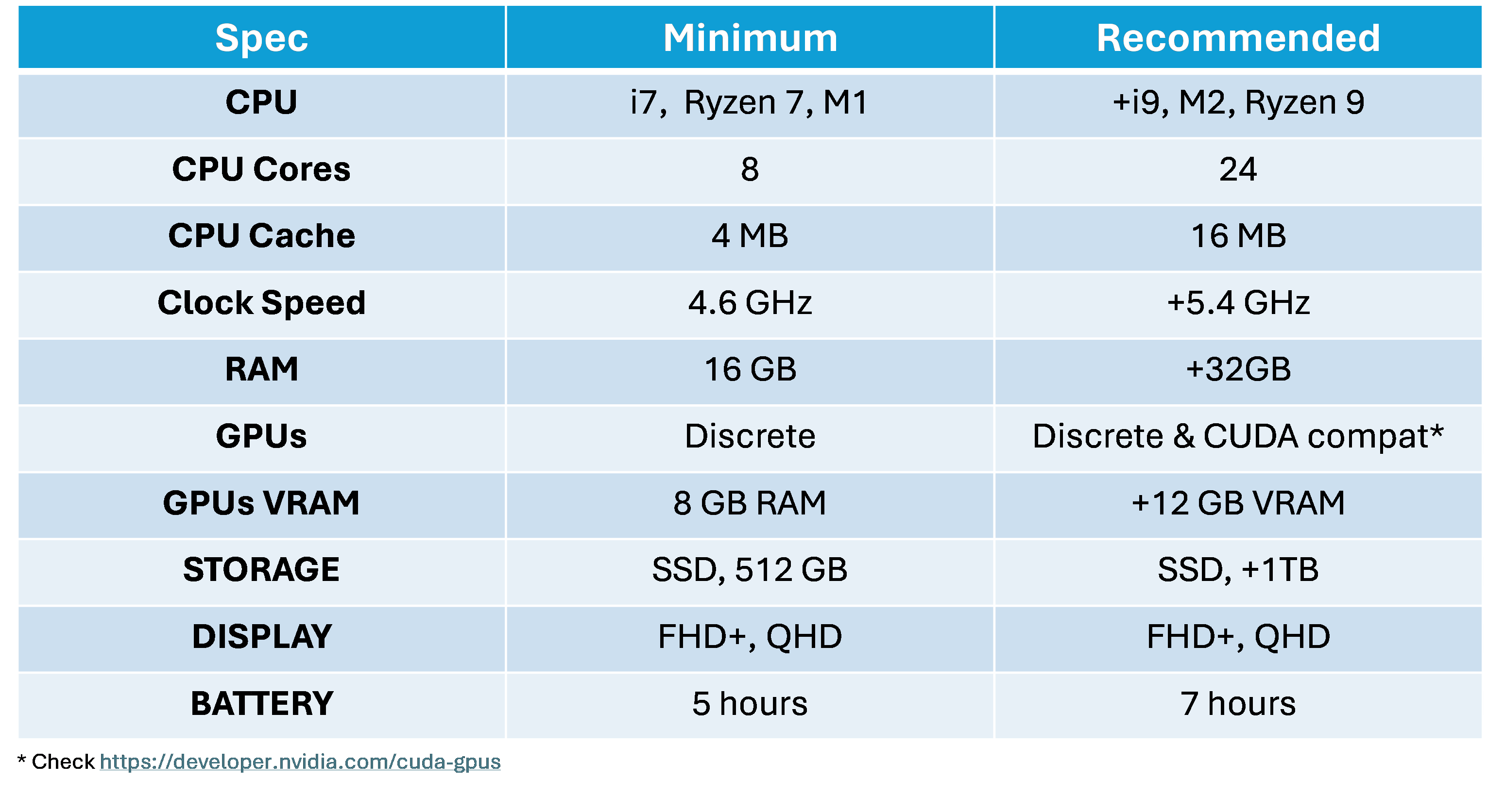 Hardware Table