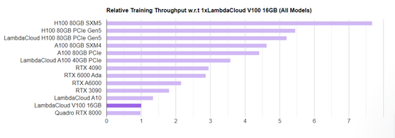 Relative Training Chart