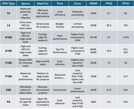 GPU Breakdown