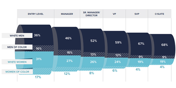 Women in the workplace. McKinsey & Company.