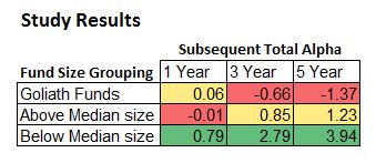 Table of study results