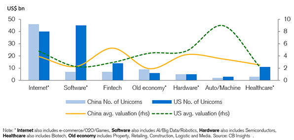 Market graph