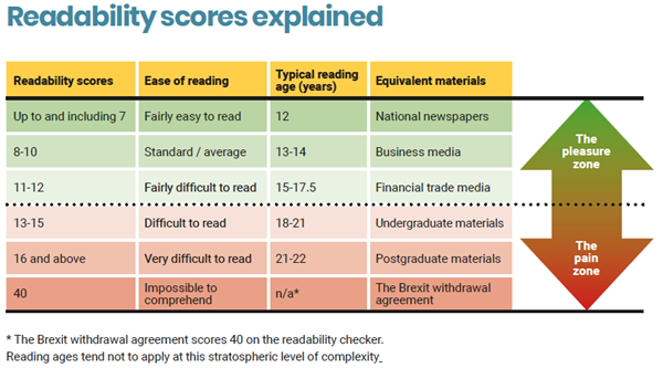 Investment communications - chart 1 