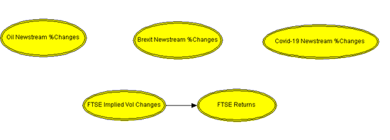 Machine Learning - Chart 2 