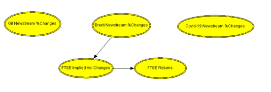 Machine learning - chart 3 