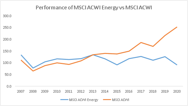 A picture of oil and gas - Figure 2 