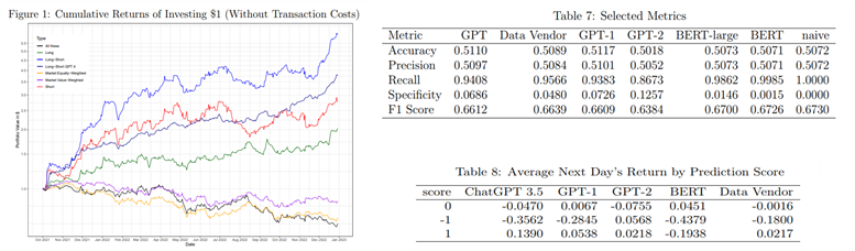 Test Results