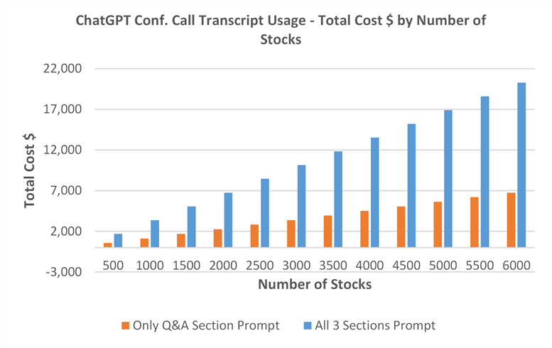 Call Transcript Chart