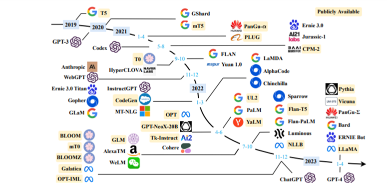 LLMs Diagram